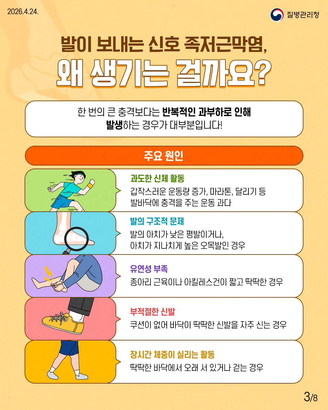 발이 보내는 신호 족저근막염, 왜 생기는 걸까요? 한 번의 큰 충격보다는 반복적인 과부하로 인해 발생하는 경우가 대부분입니다! 주요 원인 과도한 신체활동 갑작스러운 운동량 증가, 마라톤, 달리기 등 발바닥에 충격을 주는 운동 과다 발의 구조적 문제 발의 아치가 낮은 평발이거나, 아치가 지나치게 높은 오목발인 경우 유연성 부족 종아리 근육이나 아킬레스건이 짧고 딱딱한 경우 부적절한 신발 쿠션이 없어 바닥이 딱딱한 신발을 자주 신는 경우 장시간 체중이 실리는 활동 딱딱한 바닥에서 오래 서 있거나 걷는 경우